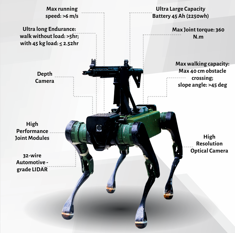 Techinal Specification