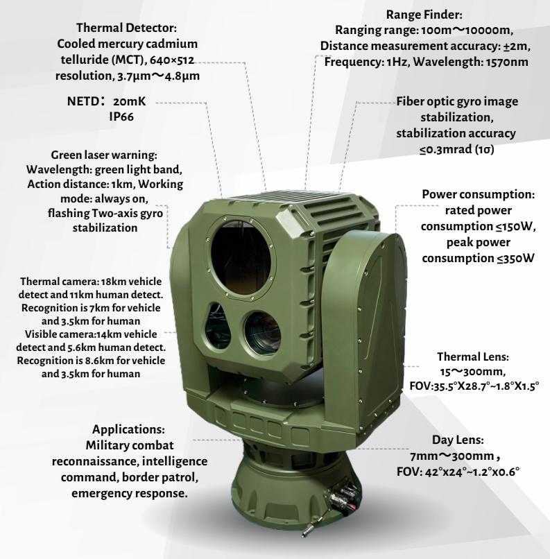 Technical Specification